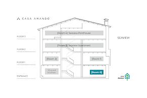 Casa Amando Eco Boutique House