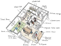 Condominium Shibuya Goten